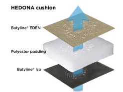 Relax Liege Evolution Hedona Onyx